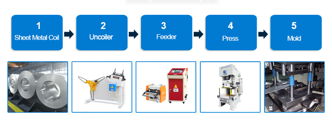 Soluciones Completas para Líneas de Estampado: Desenrollador, Enderezadora, Alimentador, Prensa de Punzonado y Más