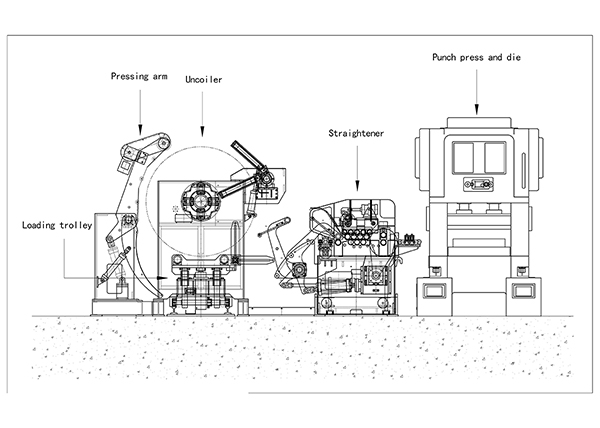 Máquina 3 en 1 desbobinadora, alisadora y alimentadora de tipo NCMF, para chapa con grosor de 0,3 mm ~ 3,2 mm