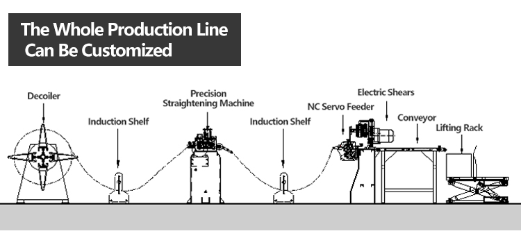 Características de mecanizado del alimentador servo NC